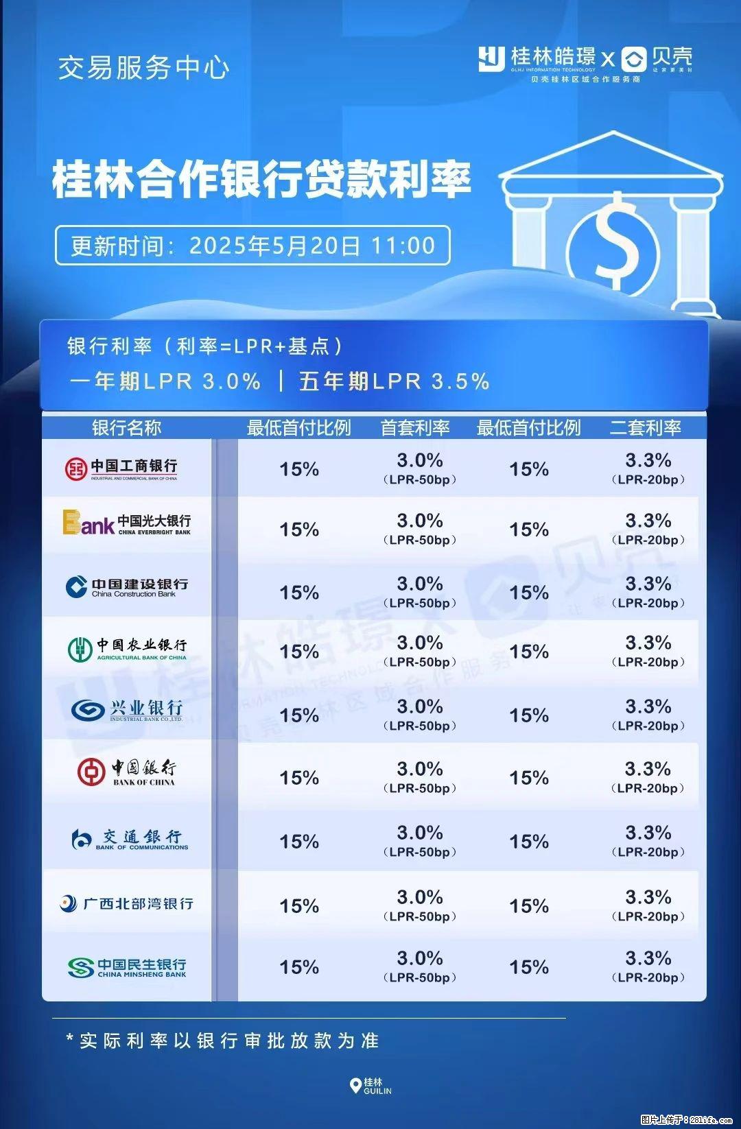 重磅！降息！桂林房贷利率3.0% - 孝感生活资讯 - 孝感28生活网 xiaogan.28life.com