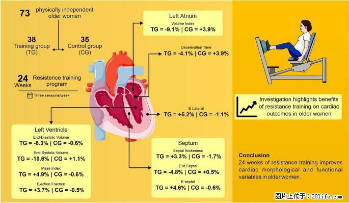 坚持这种运动6个月，心脏有了显著变化！不是跑步，也不是走路 - 孝感生活资讯 - 孝感28生活网 xiaogan.28life.com